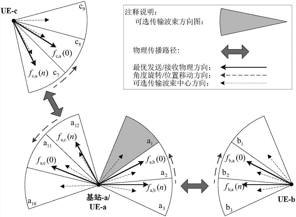 一種波束追蹤的方法和裝置與流程