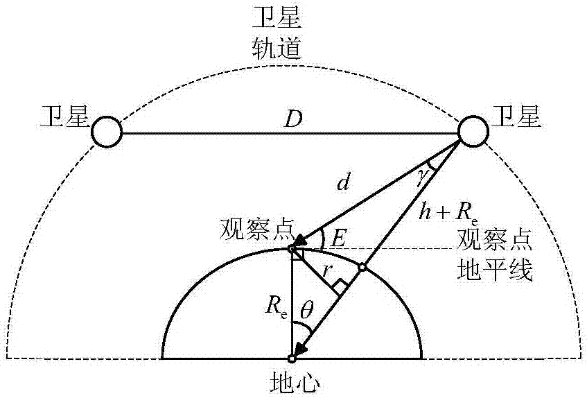 一種雙層混合衛(wèi)星網(wǎng)絡(luò)優(yōu)化設(shè)計(jì)及其覆蓋性能評(píng)估方法與流程