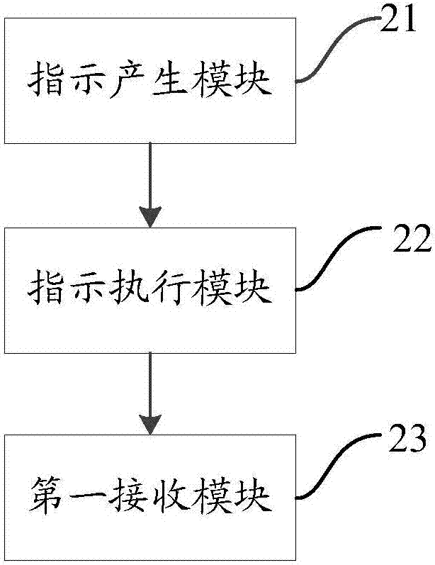 一種無線傳輸方法、裝置及終端與流程