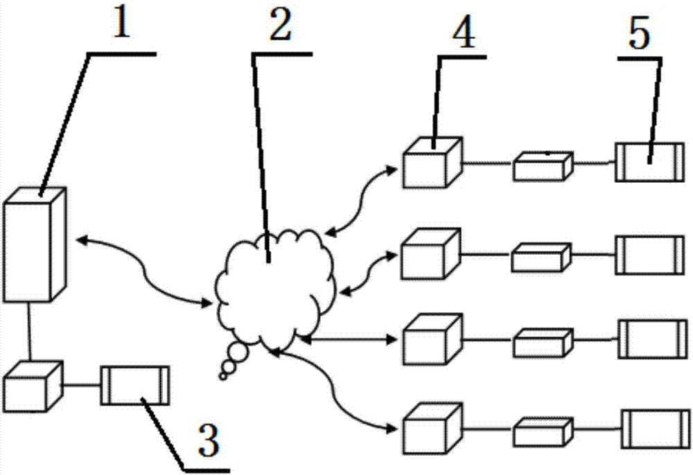 基于交流供電電壓相位差修正的高精度網(wǎng)絡(luò)授時(shí)方法與流程