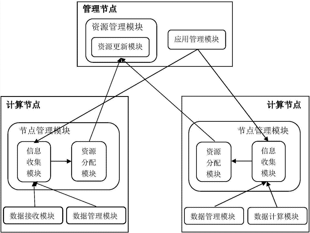 一种基于排队建模的批量流式计算系统性能保障方法与流程