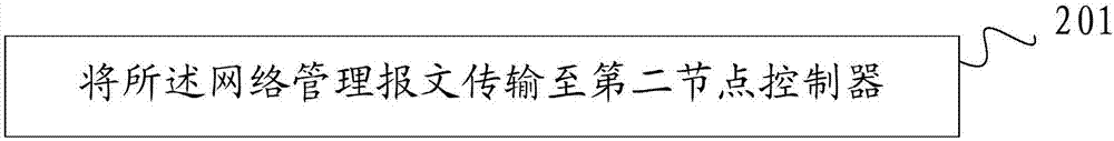 一種車輛配置方法、裝置及汽車與流程