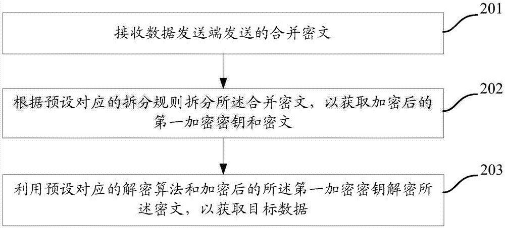 一種數(shù)據(jù)傳輸方法、數(shù)據(jù)發(fā)送端及數(shù)據(jù)接收端與流程