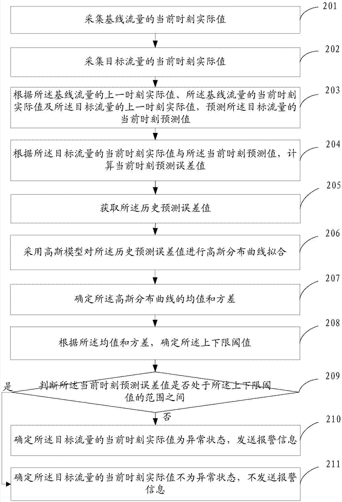 一种异常检测方法和装置与流程