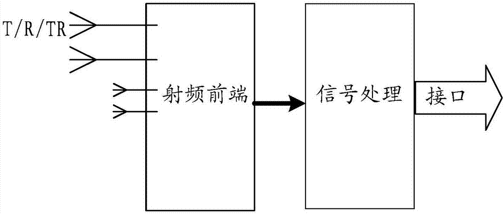 透鏡雷達(dá)及交通工具的制造方法與工藝