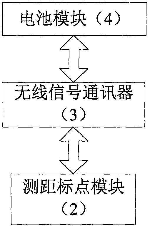 防碰撞提示標(biāo)簽貼的制造方法與工藝