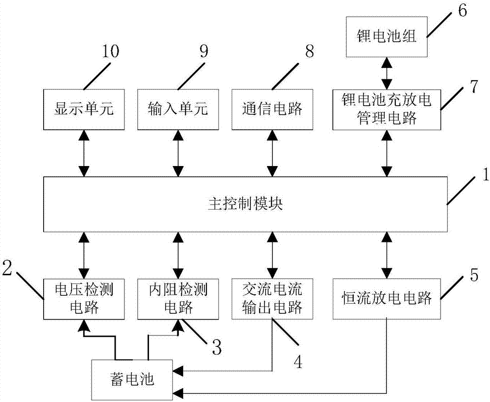 配電終端電池壽命檢測裝置的制造方法