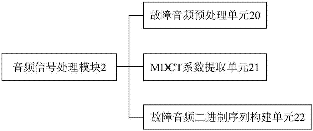 一種變壓器故障檢測裝置的制造方法