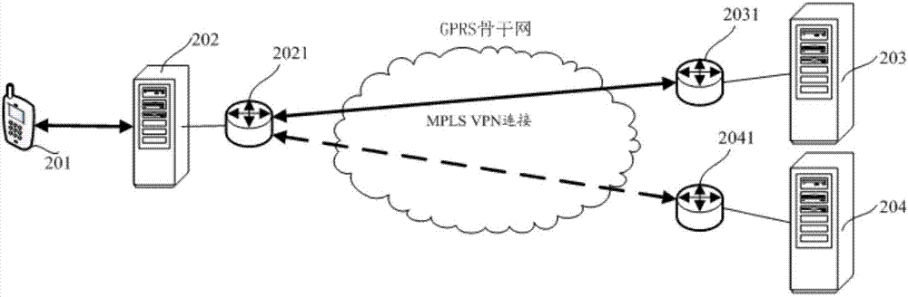 一種數(shù)據(jù)傳輸方法、wap網(wǎng)關(guān)及系統(tǒng)與流程