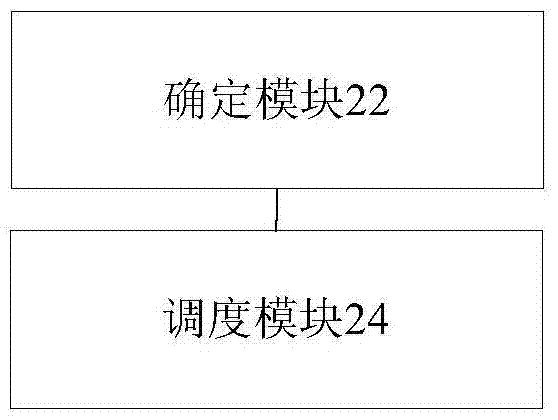 業(yè)務(wù)調(diào)度處理方法及裝置與流程