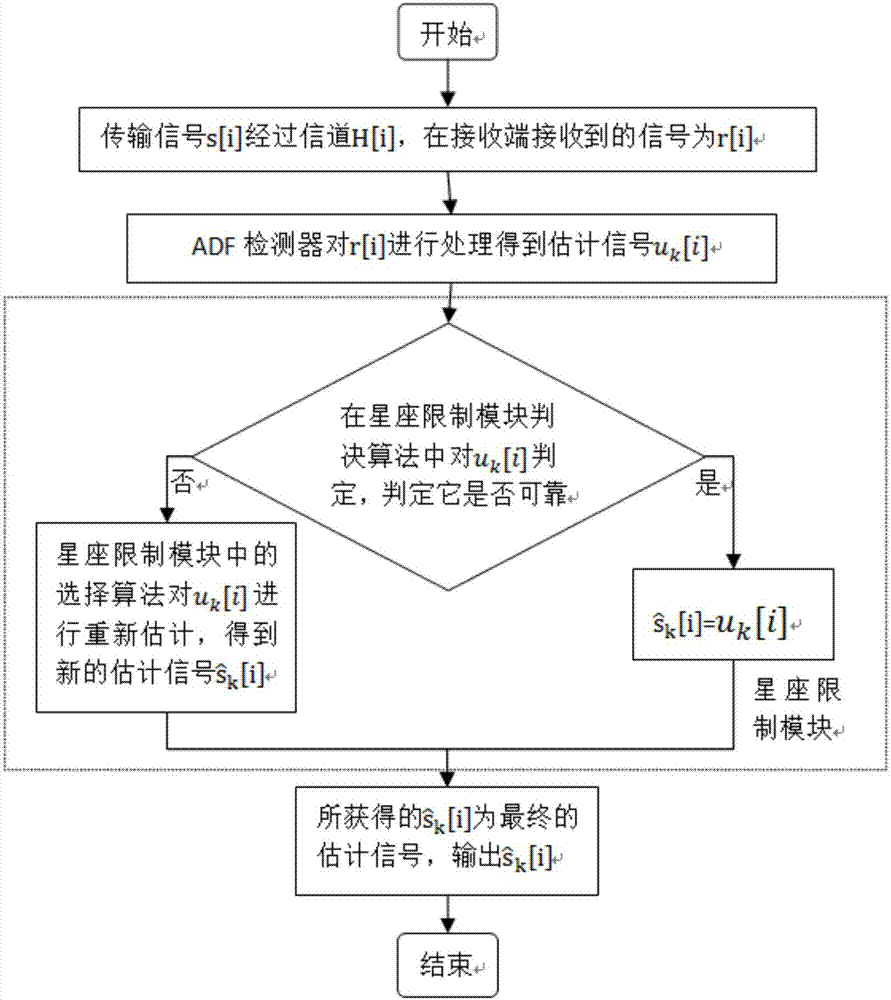 基于星座限制的自适应判决反馈滤波系统及方法与流程