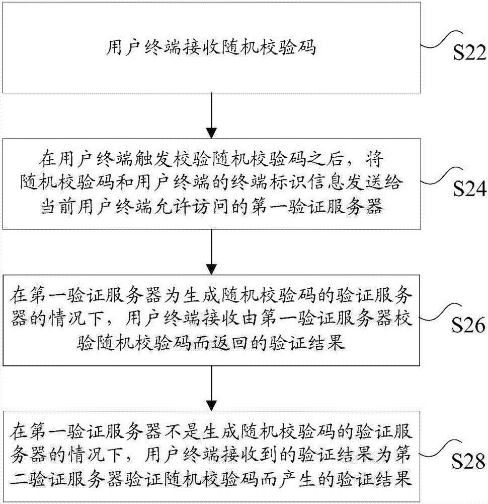 數(shù)據(jù)校驗(yàn)的方法，裝置和系統(tǒng)與流程