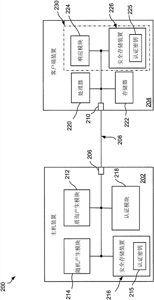 受控安全代碼認(rèn)證的制造方法與工藝