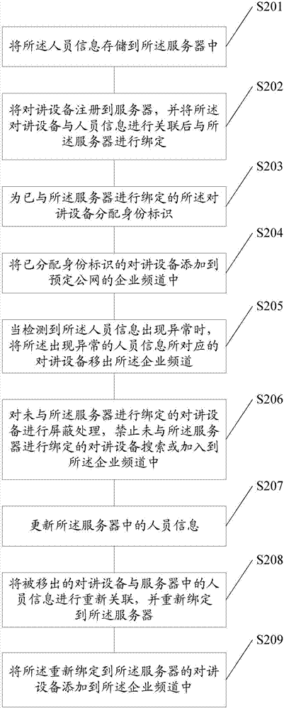 一種利用對講設(shè)備進行公網(wǎng)對講的人員管理方法及裝置與流程