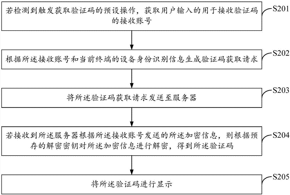 一種獲取和生成驗(yàn)證碼的方法、終端及服務(wù)器與流程