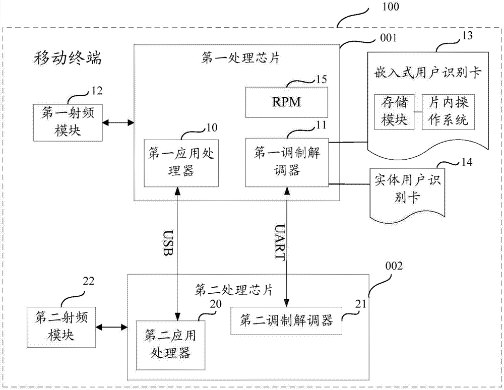 移動(dòng)終端及數(shù)據(jù)包識(shí)別方法與流程