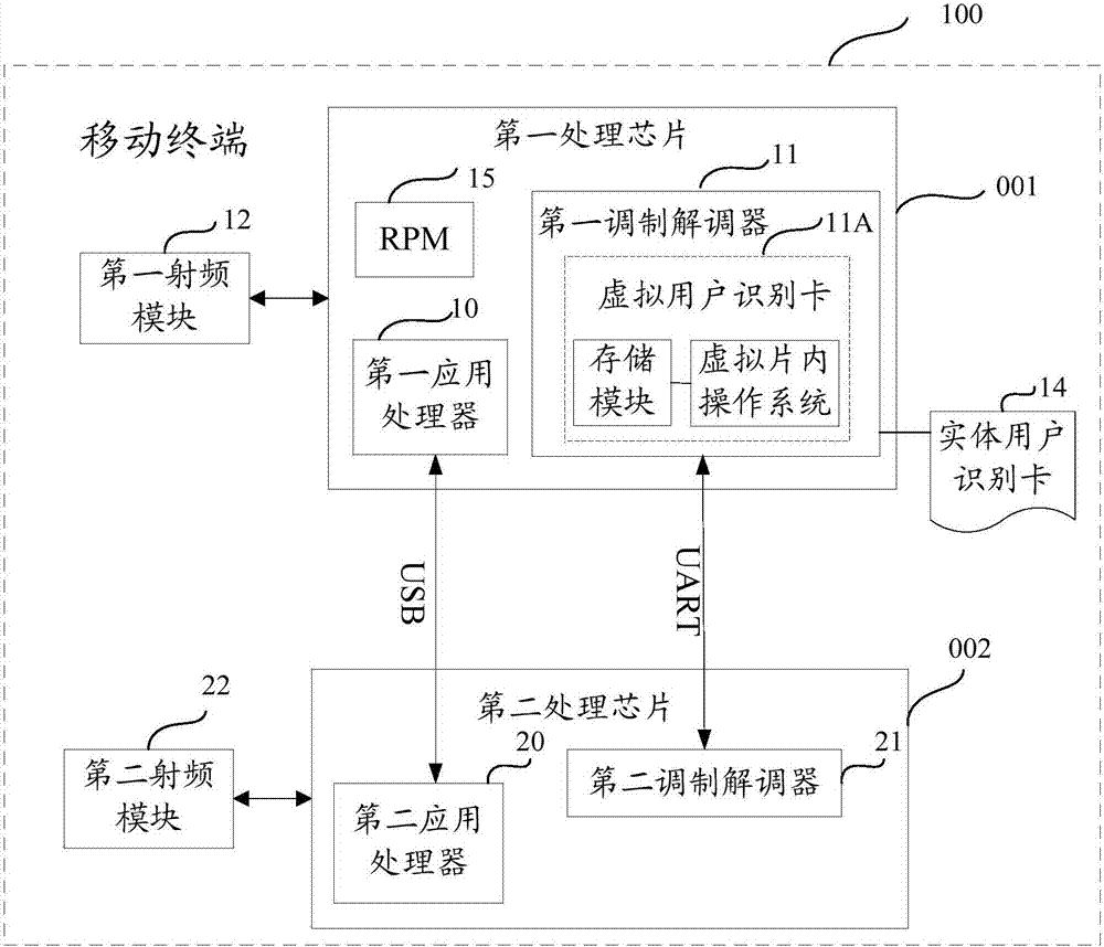 移動終端及數據包識別方法與流程