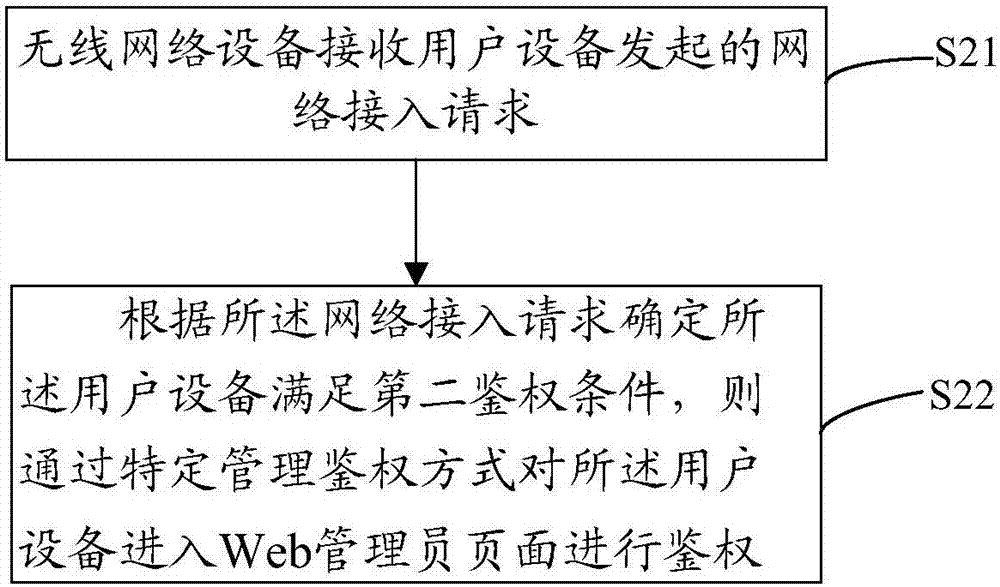 無(wú)線網(wǎng)絡(luò)設(shè)備的處理方法、無(wú)線網(wǎng)絡(luò)設(shè)備及其處理器與流程