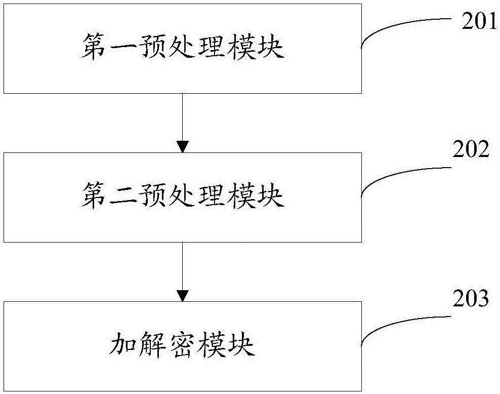 一種數(shù)據(jù)的加解密方法、裝置及電子設(shè)備與流程