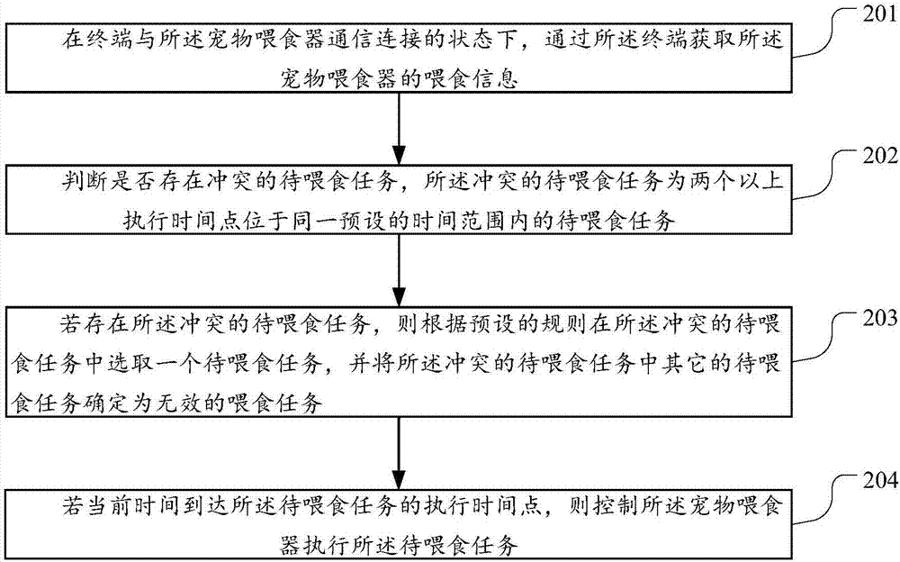 一种宠物喂食方法、装置及系统与流程