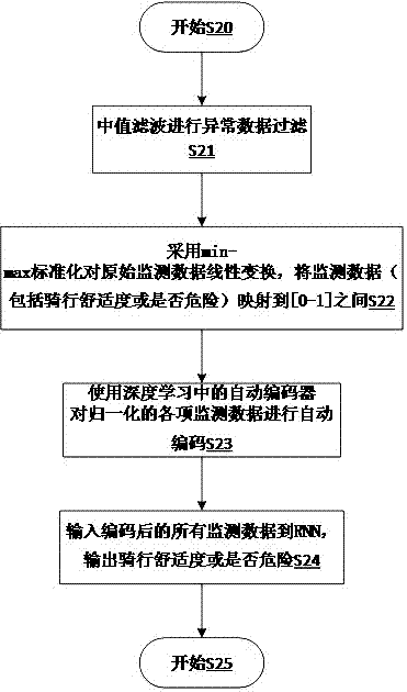 具有语音交互的自行车智能辅助装置及其数据处理方法与流程