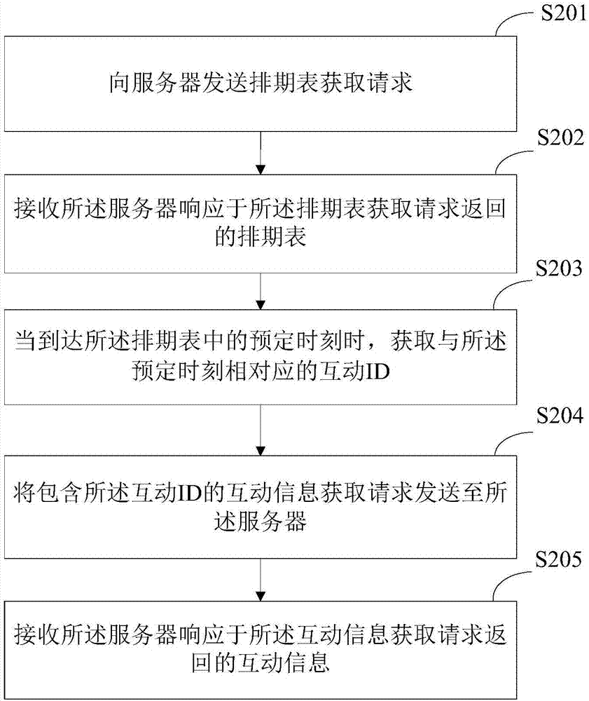 信息交互方法及机顶盒、服务器与流程