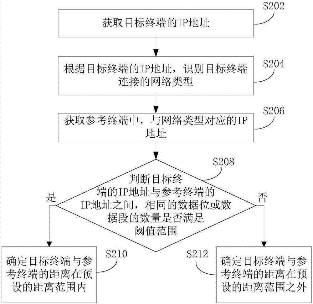 相对位置的定位方法、装置和系统与流程