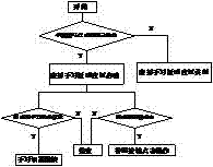 一種虛擬手寫板的制造方法與工藝