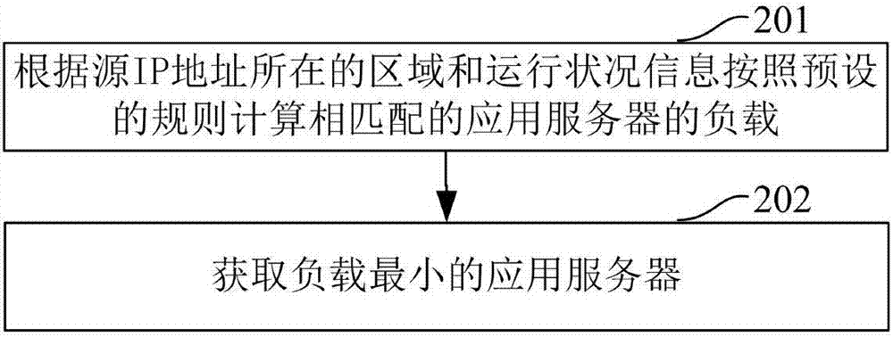 一种负载均衡方法及其控制器与流程