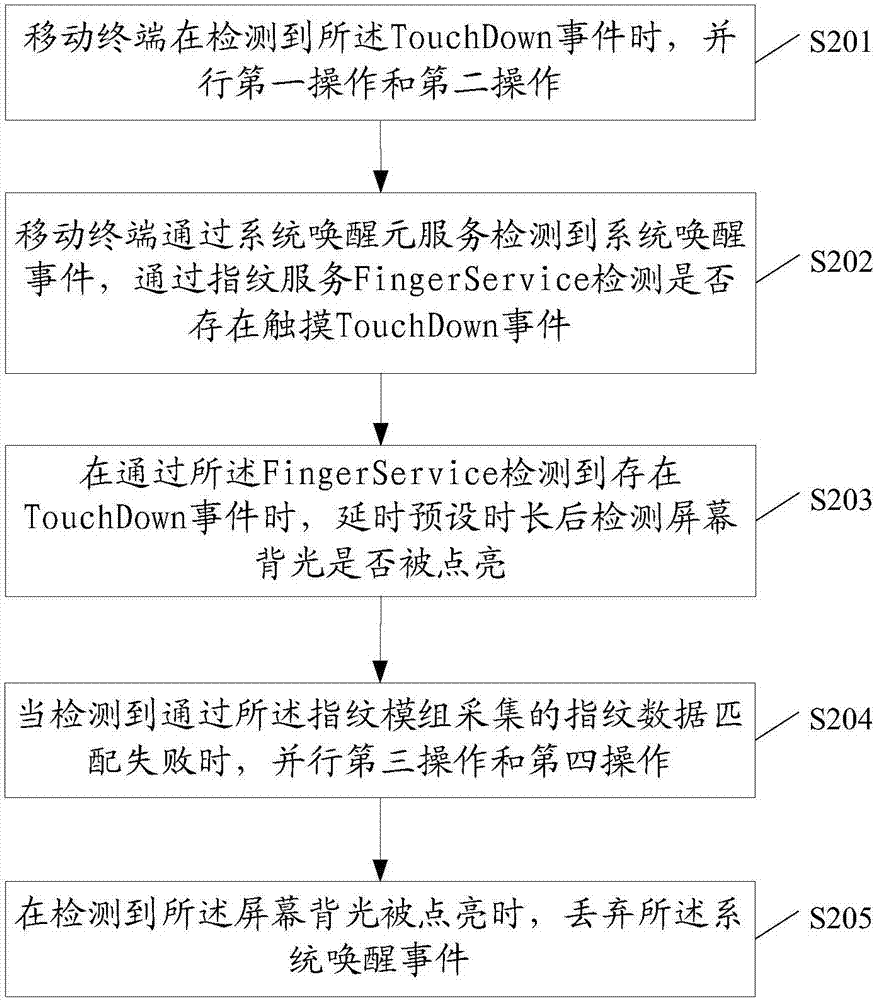 一種屏幕背光控制方法及移動(dòng)終端與流程