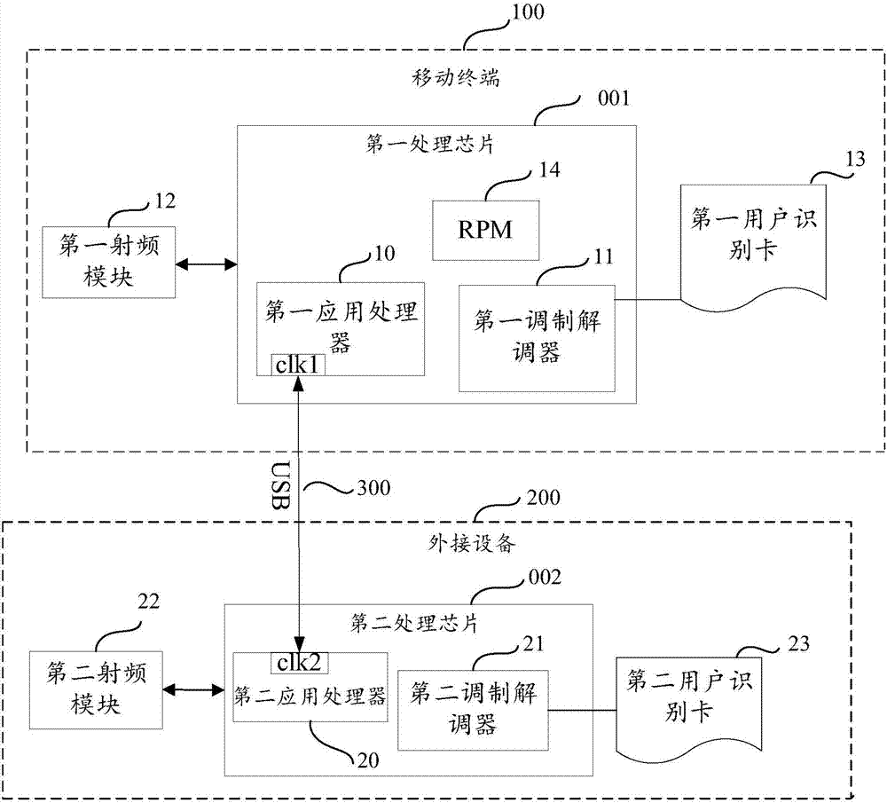 休眠控制系統(tǒng)及其休眠控制方法與流程