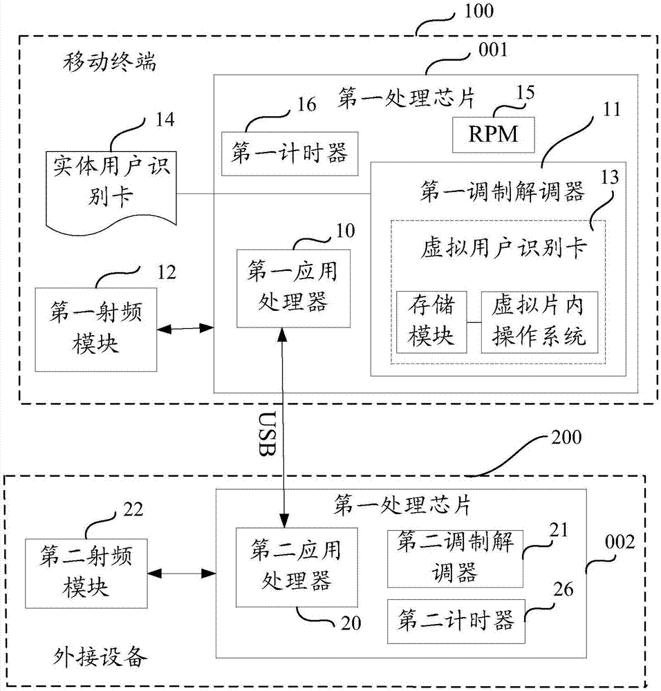 數(shù)據(jù)傳輸系統(tǒng)及方法與流程