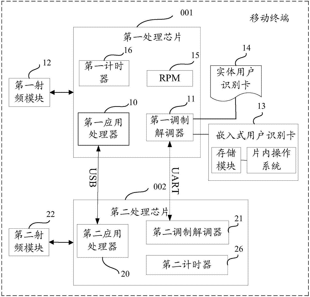 移動(dòng)終端及其數(shù)據(jù)傳輸方法與流程