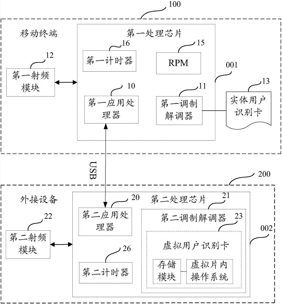 數(shù)據(jù)傳輸系統(tǒng)及方法與流程