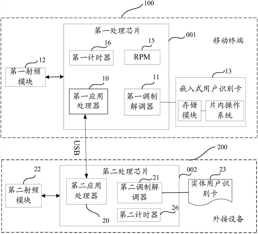 数据传输系统及方法与流程