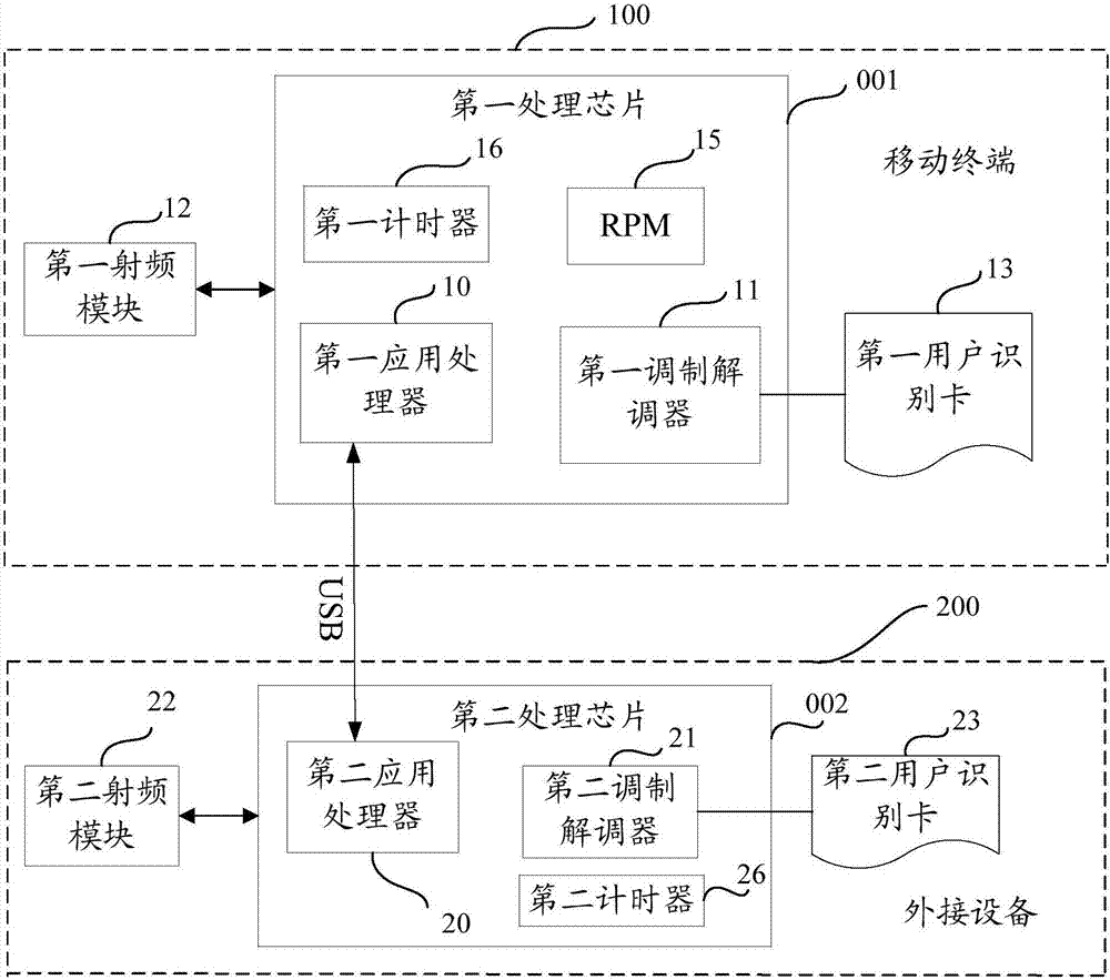 数据传输系统及方法与流程