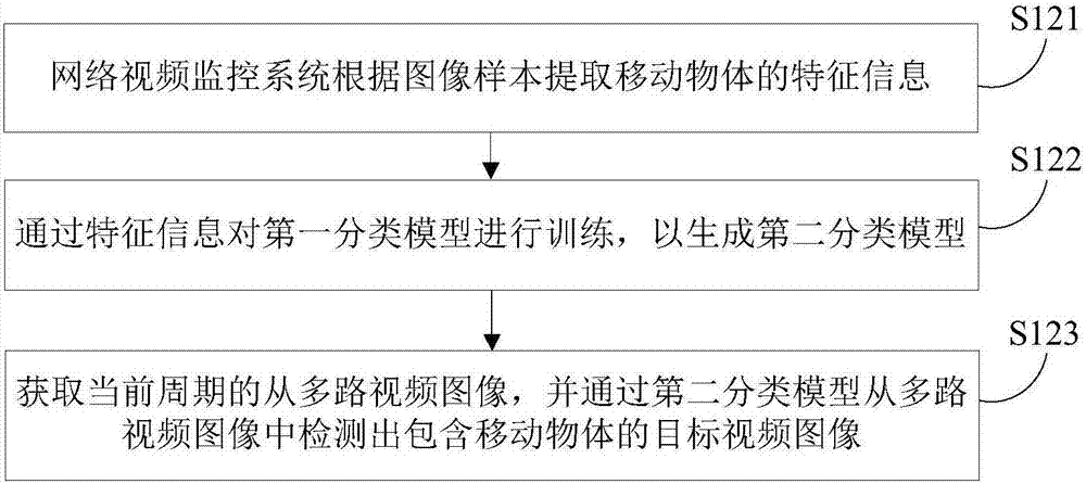 基于視頻監(jiān)控網(wǎng)絡(luò)的樓宇內(nèi)移動(dòng)物體的導(dǎo)航方法及系統(tǒng)與流程