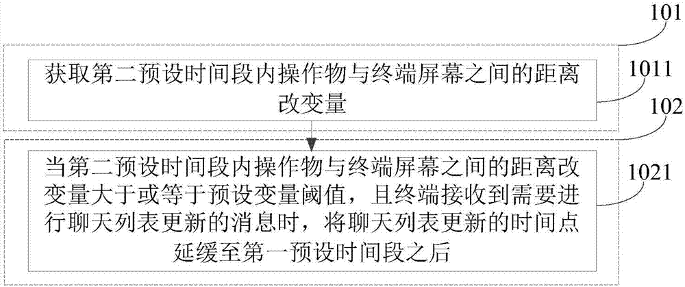 終端控制方法及裝置與流程