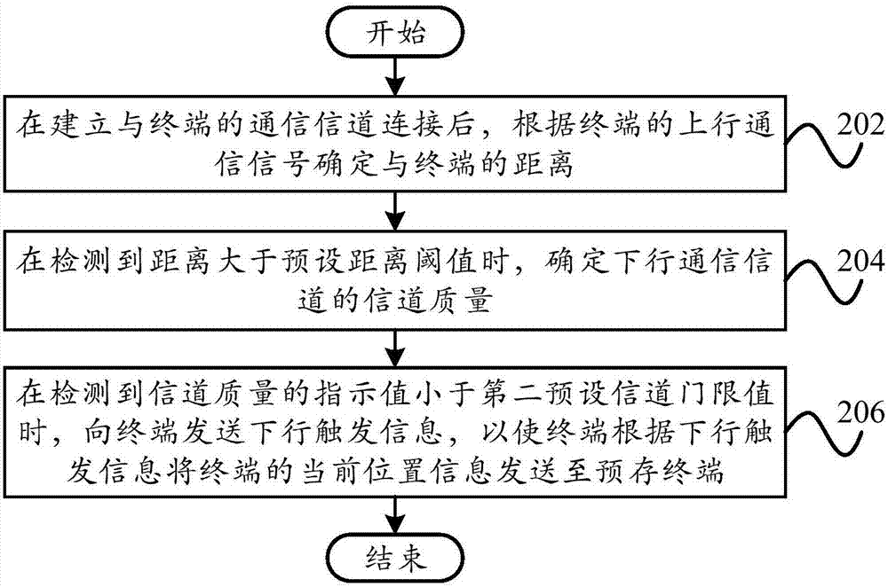 位置信息发送方法、发送装置、计算机装置和可读取介质与流程