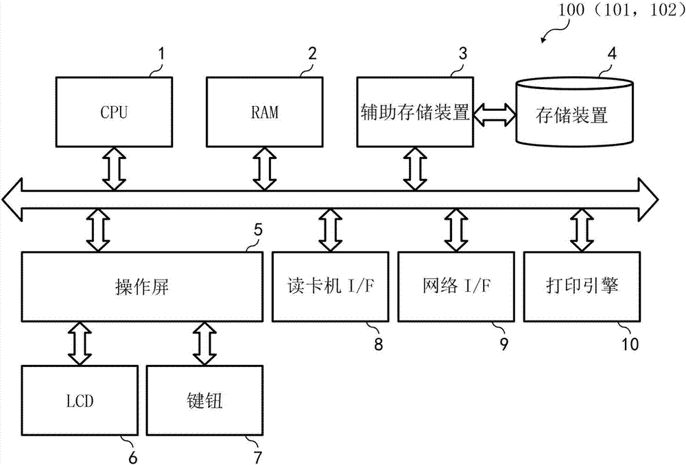 圖像處理系統(tǒng)、圖像處理裝置、圖像處理方法與流程