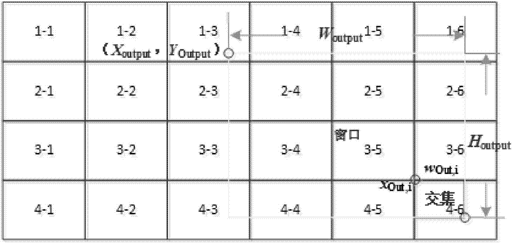 一种基于拼墙输出的输入信号分割方法及装置与流程