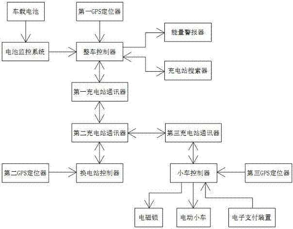 一種電動(dòng)汽車(chē)能量管理系統(tǒng)的制造方法與工藝