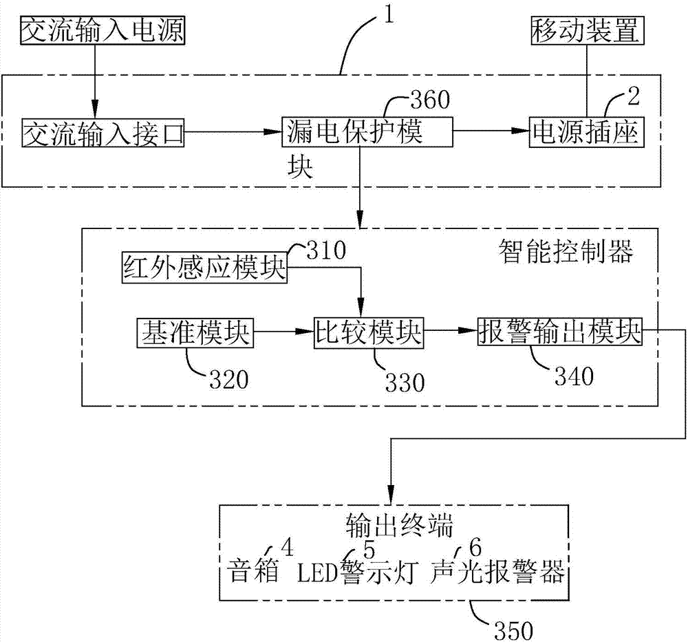 一种智能充电桩及其监控系统的制造方法与工艺