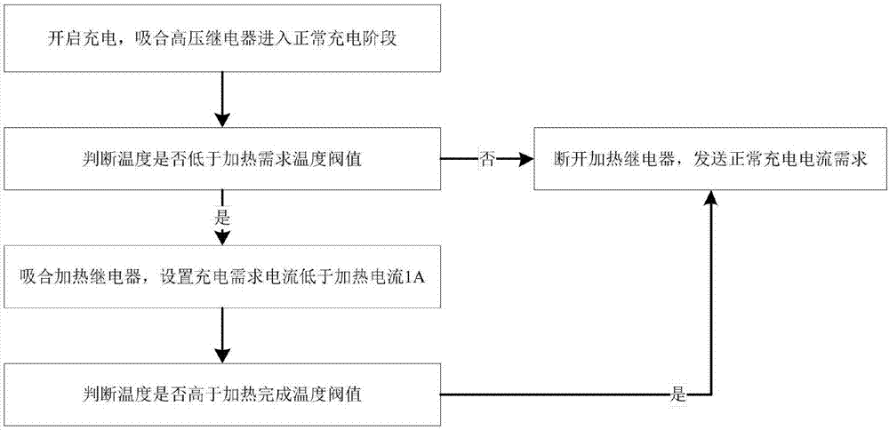 一種電動汽車動力電池充電加熱系統(tǒng)的制造方法與工藝