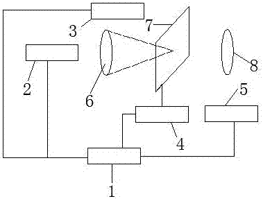 現(xiàn)場(chǎng)再現(xiàn)全息投影顯示系統(tǒng)的制造方法與工藝