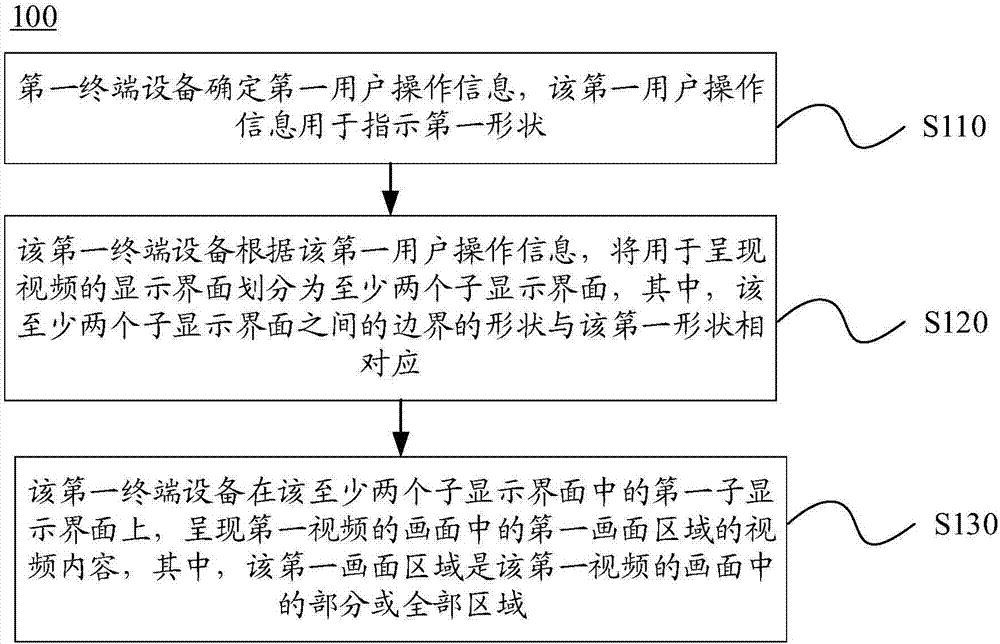 呈現(xiàn)視頻的方法和裝置及終端設(shè)備與流程