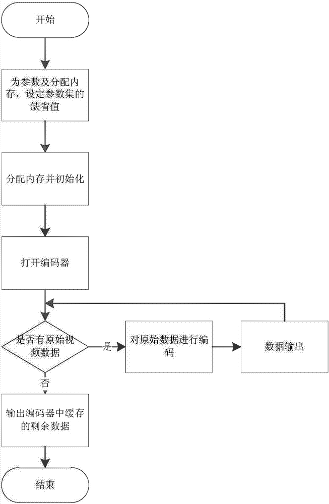 一种基于H.265视频编码格式的视频会议系统的制造方法与工艺