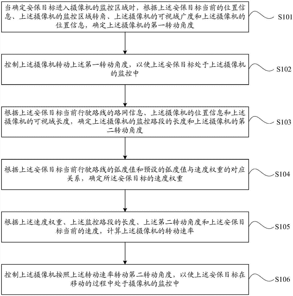 一种安保目标实时监控方法和控制设备与流程