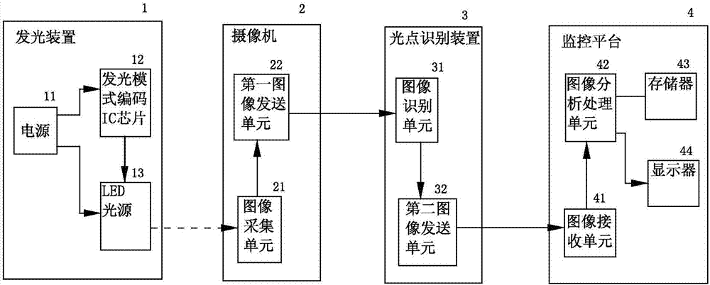 一種基于光點(diǎn)識(shí)別的身份識(shí)別方法及其裝置與流程