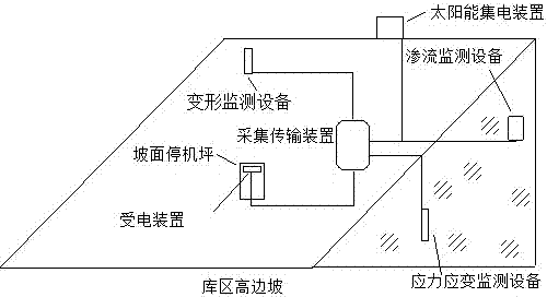 一種庫(kù)區(qū)高邊坡無(wú)人機(jī)自動(dòng)監(jiān)控系統(tǒng)及方法與流程